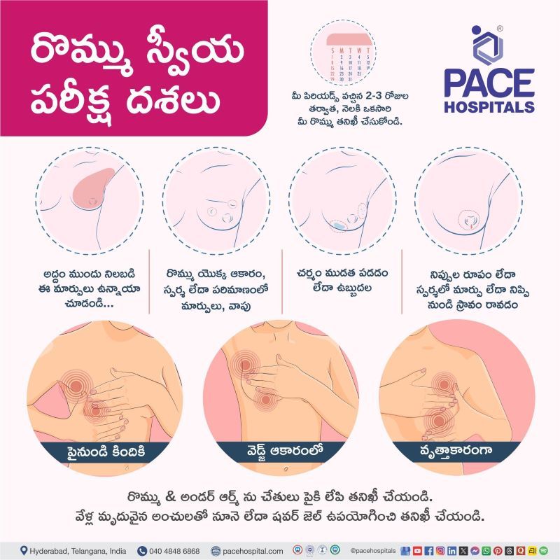 రొమ్ము స్వీయ పరీక్ష దశలు | Breast Self Examinations Steps in Telugu Breast Self Examinations Steps in Telugu | రొమ్ము స్వీయ పరీక్ష దశలు | Self examination of breast cancer in Telugu