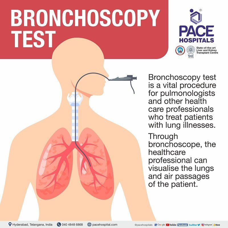 What is a Bronchoscopy | Bronchoscopy Meaning |  Rigid Bronchoscopy | Fiberoptic Bronchoscopy