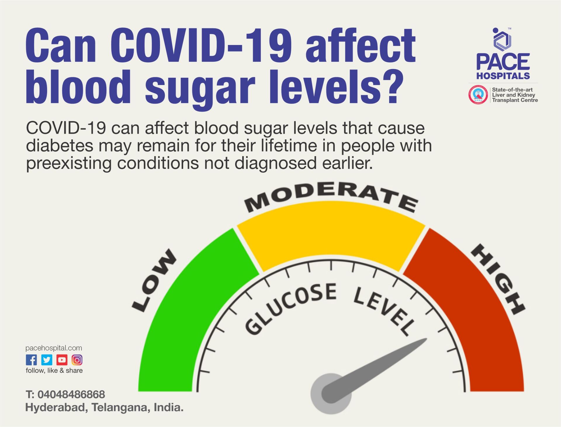 Coronavirus: can COVID-19 increase blood sugar levels
