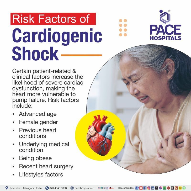 Cardiogenic Shock Risk Factors Cardiogenic Shock Risk Factors | Risk Factors of Cardiogenic Shock