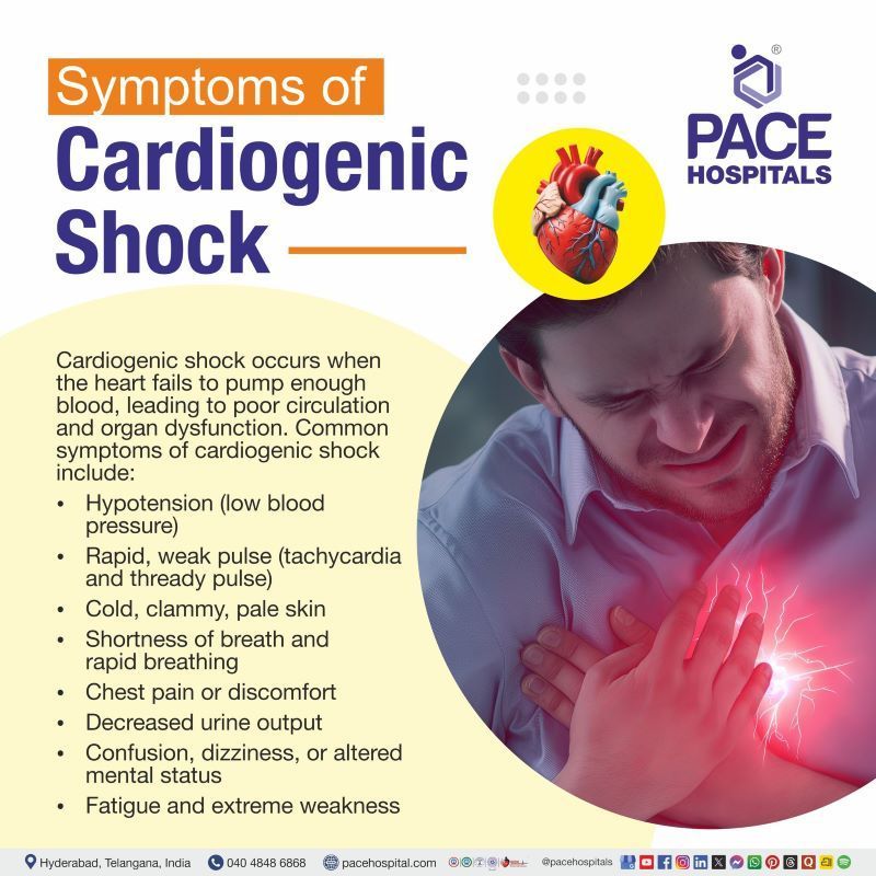 Cardiogenic Shock Symptoms Cardiogenic Shock Symptoms | Signs and symptoms of cardiogenic shock
