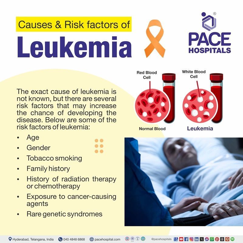 Leukemia causes | image showing the causes and risk factors of Leukemia