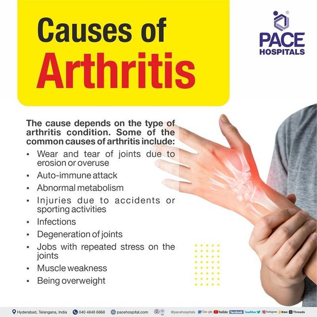 Types Of Arthritis & Tips To Manage Arthritis Symptoms