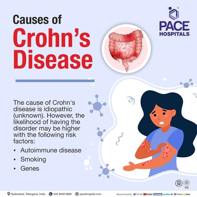 crohn's disease causes and symptoms | causes of crohn's disease in adults | crohn's disease causes symptoms diagnosis treatment | what causes crohn's disease