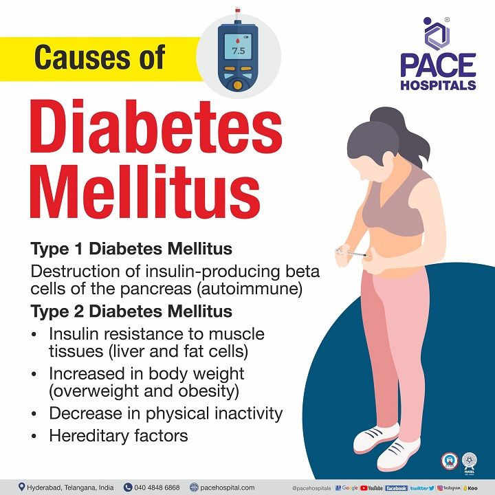 what causes diabetes | causes of diabetes mellitus