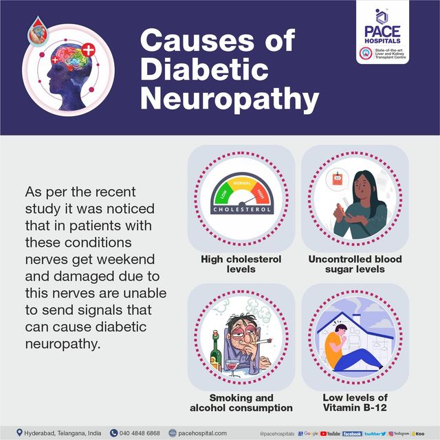 Demystifying Diabetic Neuropathy: Causes, Symptoms, Prevention, and ...