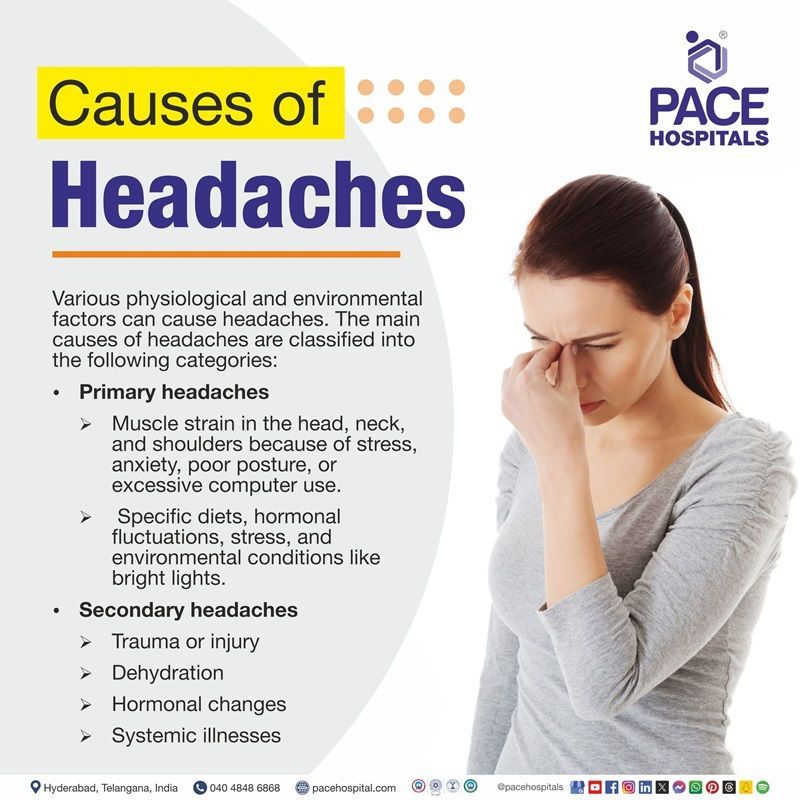 headache causes​ | cluster headache causes​ | types of headaches and causes​ | causes of one sided headache​ | causes of severe headache​