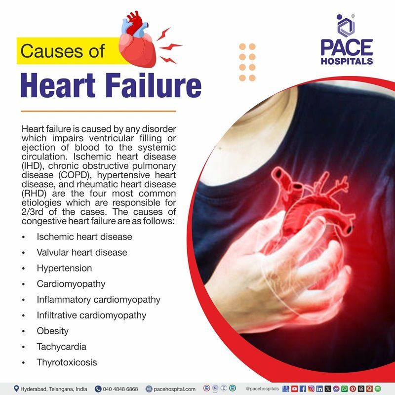 causes of heart failure​ | Visual depicting the congestive heart failure causes