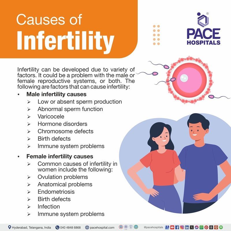 Causes of infertility | visual depicting the various infertility causes in men and women