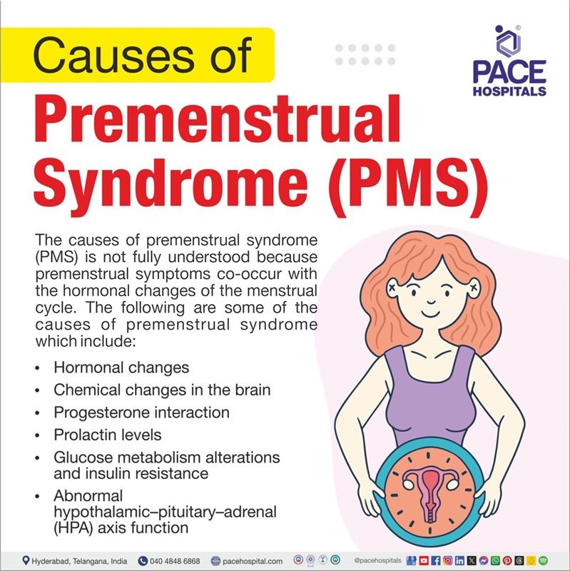 PMS causes | premenstrual syndrome causes | causes of premenstrual syndrome PMS | what are the causes of PMS | Visual outlining the symptoms of Premenstrual syndrome (PMS)
