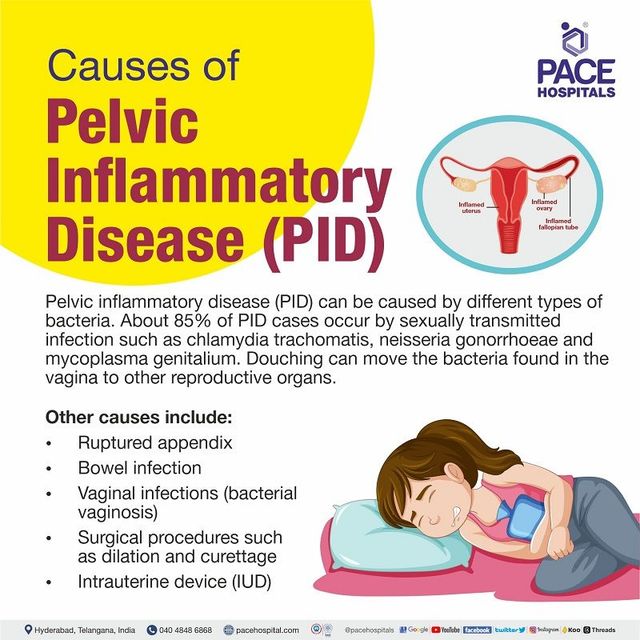 Pelvic Inflammatory Disease (PID) Symptoms, Causes, Risk Factors
