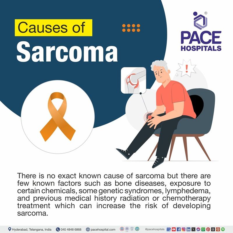 Sarcoma causes | Visual depicting the different sarcoma causes