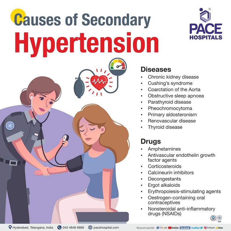 causes of hypertension | causes of secondary hypertension | causes of diastolic hypertension | causes of hypertension in young adults | hypertension causes images