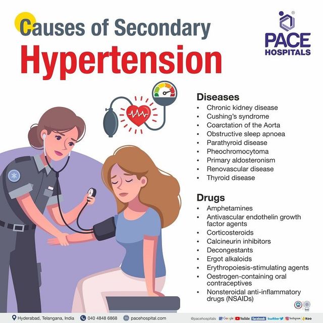 Hypertension Symptoms Causes Types Complications 57 OFF