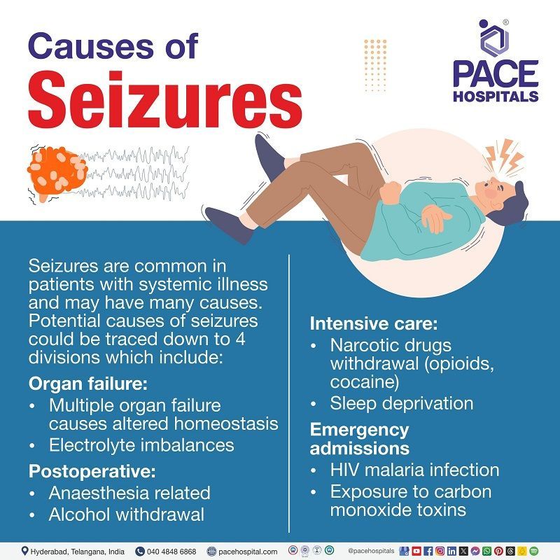 Causes of Seizure | what causes seizures | seizure disorder causes | Seizure causes | Visual depicting the causes of seizures with a person lying down experiencing a seizure.