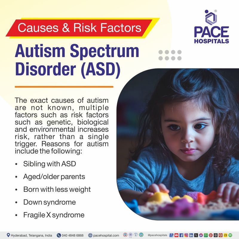 Autism causes | Autism risk factors | what causes autism | risk factor for autism spectrum disorder | causes of autism spectrum disorder