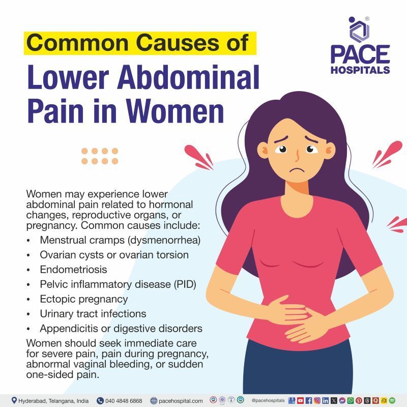 Causes of Lower Abdominal Pain in Women What causes lower abdominal pain in females | Lower abdominal pain causes in women | Causes for lower abdominal pain in women