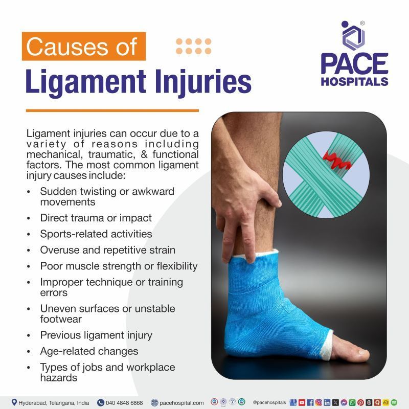 Causes of Ligament Injury Causes of Ligament Injury | Ligament Injury Causes