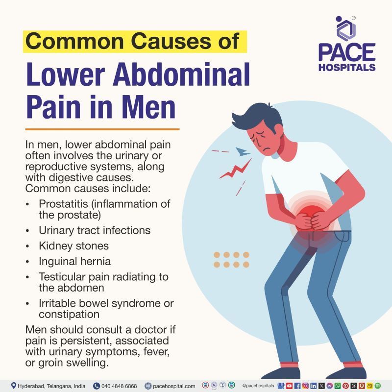Causes of Lower Abdominal Pain in Men Causes of Lower Abdominal Pain in Men | Mens lower abdominal pain Causes | what cause lower abdominal pain in men