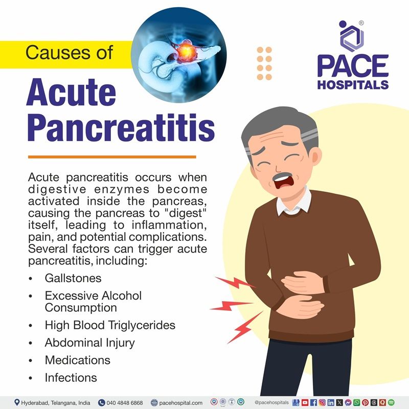 Acute Pancreatitis Causes | image showing the most common causes of Acute pancreatitis