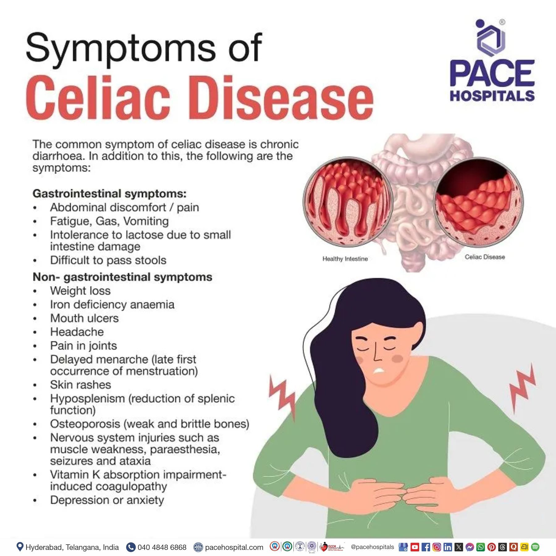 Celiac disease symptoms Celiac disease symptoms