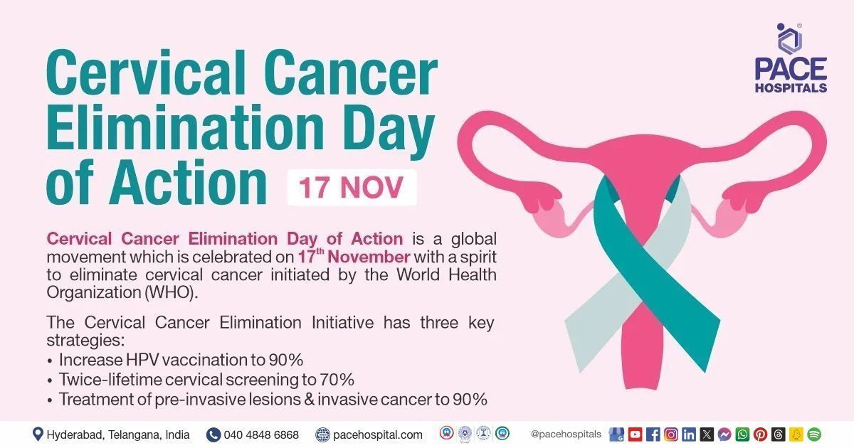 Cervical Cancer Elimination Day of Action 17 November 2023 – Importance & History