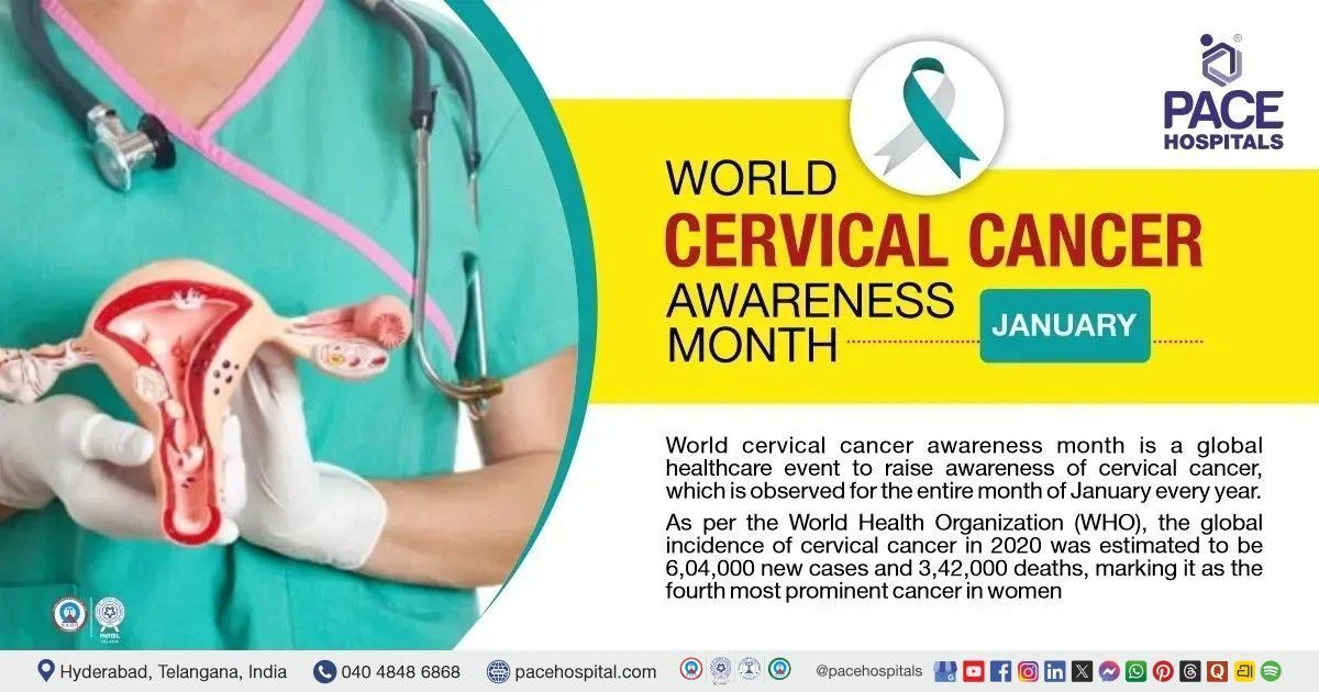 Cervical Cancer Awareness Month, January 2026 – Importance & Significance