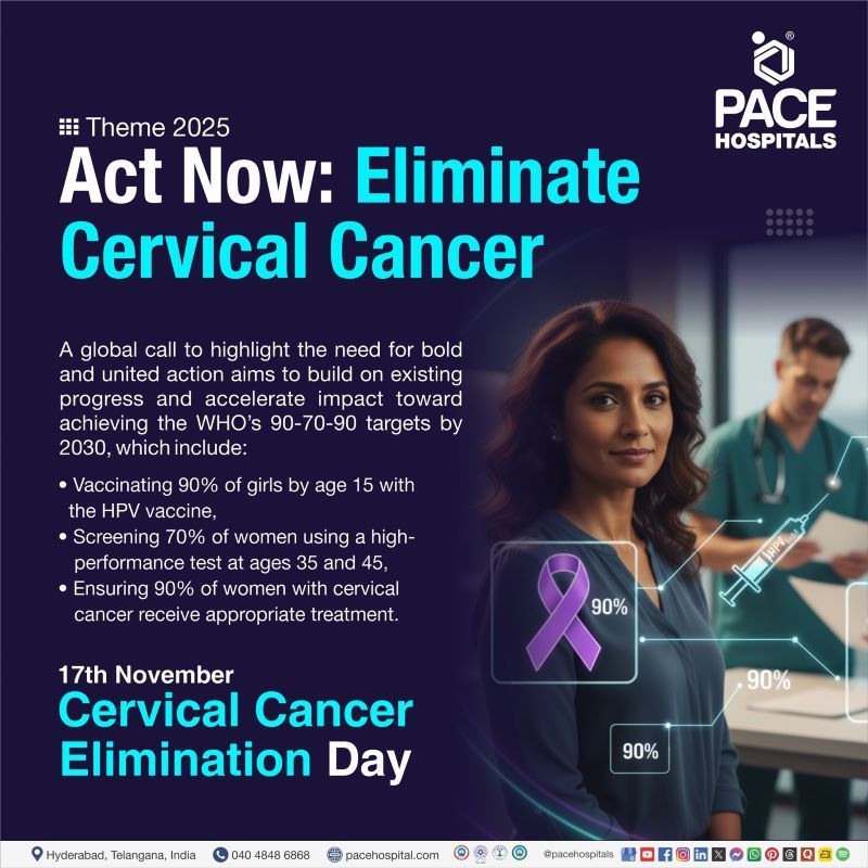 Cervical Cancer Elimination Day 2025 Theme Cervical Cancer Elimination Day Theme 2025 | Theme of Cervical Cancer Elimination Day | Act Now: Eliminate Cervical Cancer