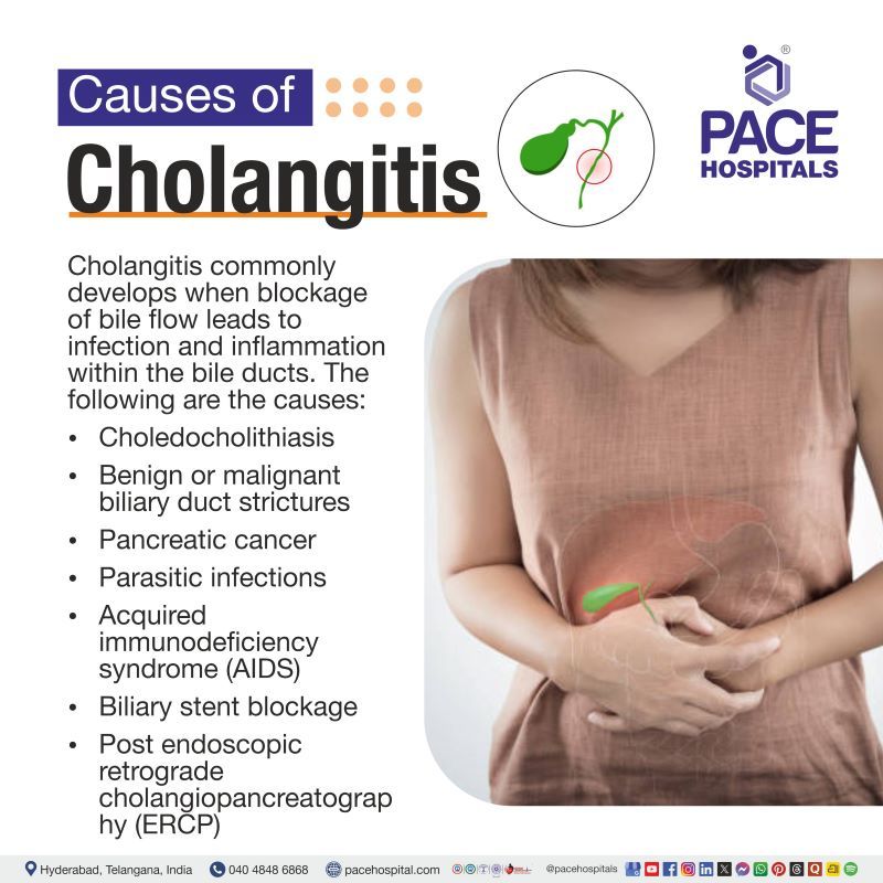Cholangitis Causes | What causes cholangitis infection | Causes of acute cholangitis