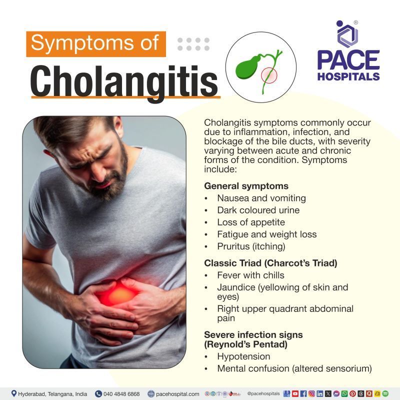Cholangitis Symptoms | Cholangitis signs and symptoms | Acute cholangitis symptoms