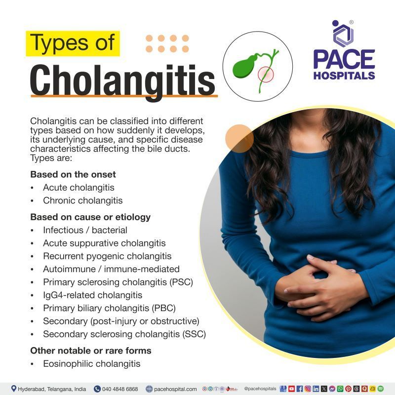 Cholangitis Types | Different types of cholangitis
