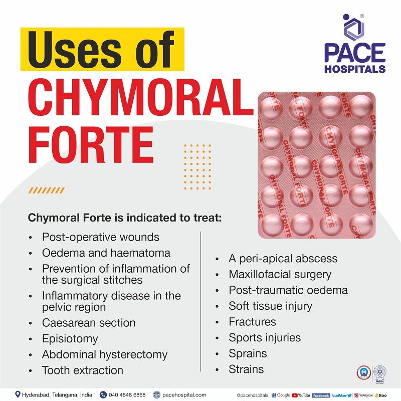 chymoral forte tablet uses | chymoral forte uses and dose | chymoral forte tab use | tab chymoral forte uses
