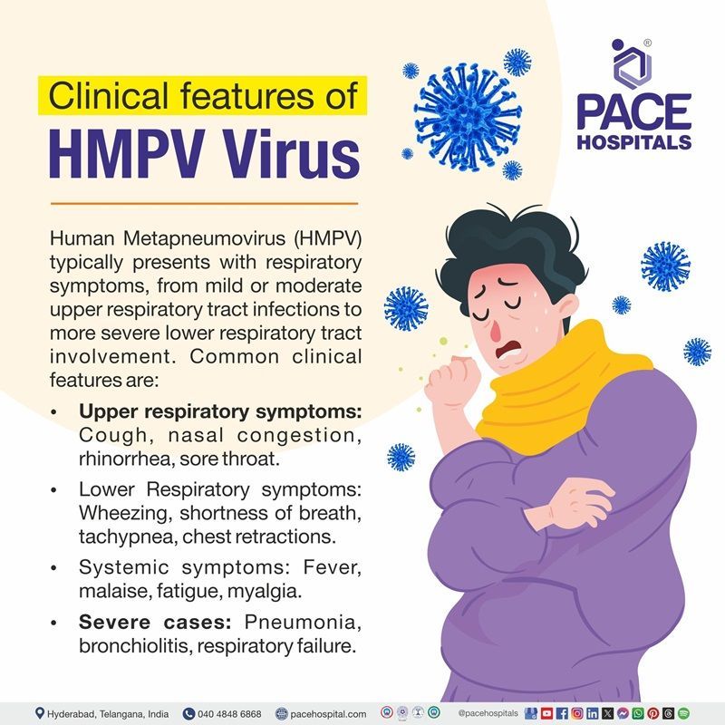 Symptoms of HMPV - Human metapneumovirus