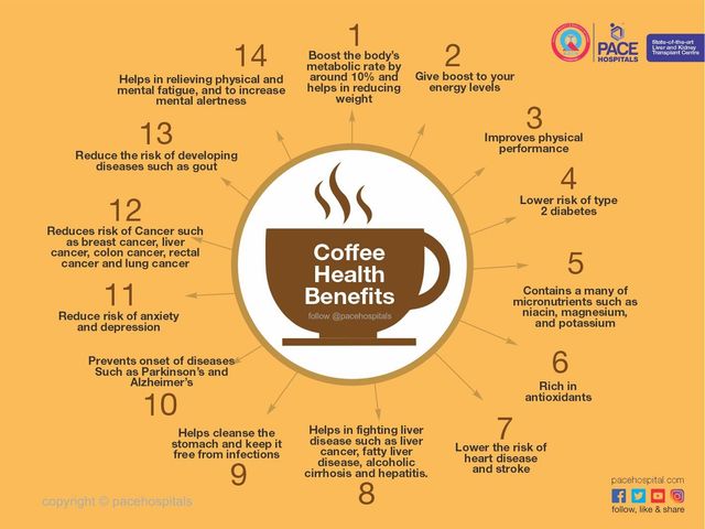 Infographic detailing the many health benefits of coffee, which is relevant to the question can coffee cause liver problems.