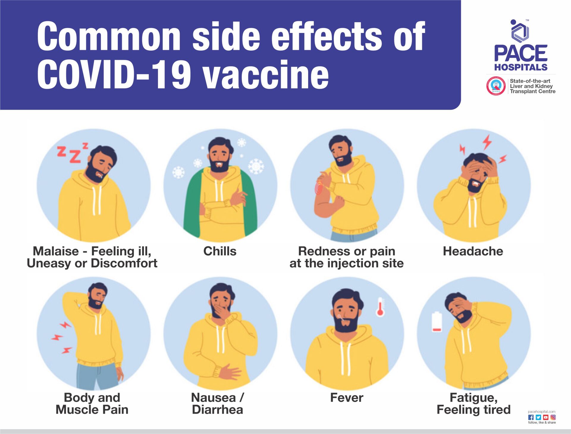 Common side effects of COVID-19 vaccine | Coronavirus