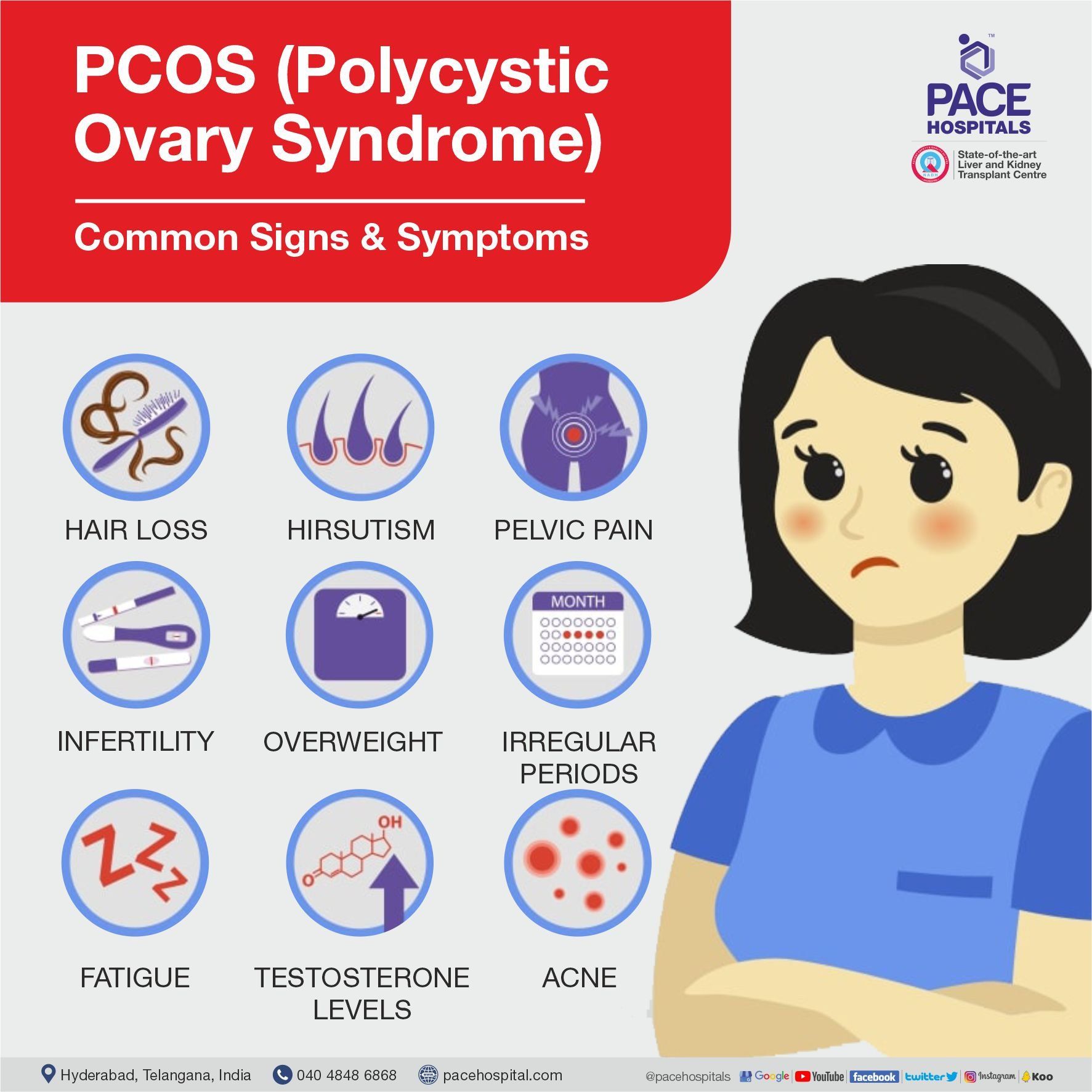 Common signs and symptoms of PCOS, PCOD (Polycytic ovarian disease)
