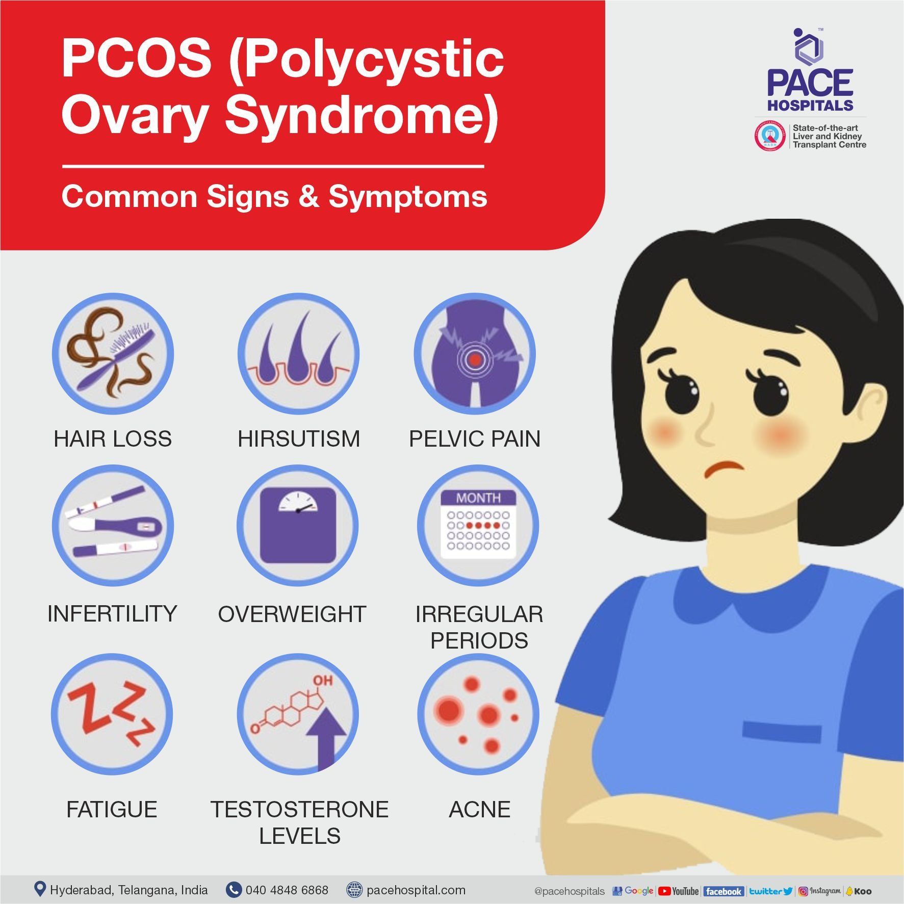 PCOD And PCOS Causes Symptoms Differences And Treatment