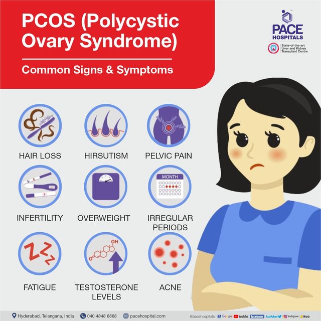Meaning pcos Androgens &