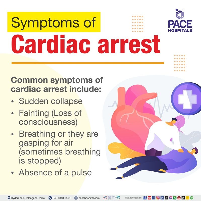 Cardiac arrest symptoms | Signs and symptoms of cardiac arrest | What are the symptoms of Cardiac arrest | Visual depicting symptoms of cardiac arrest and a person lying on the ground experiencing cardiac arrest symptoms

