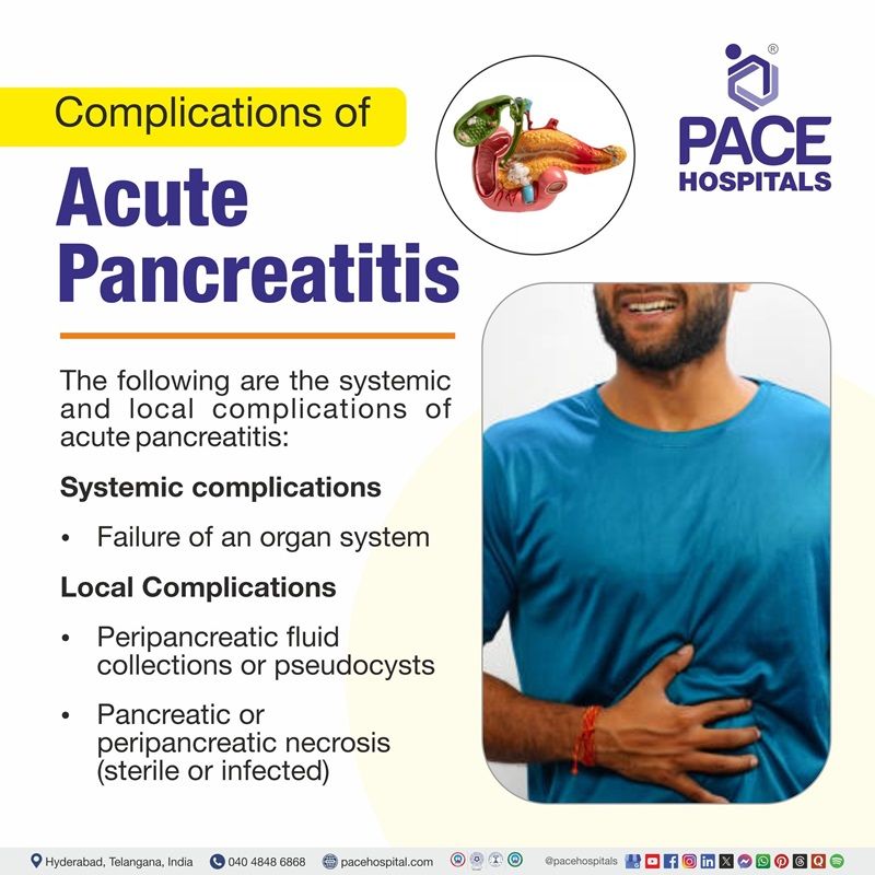  Acute Pancreatitis Complications | Visual depicting the acute pancreatitis complications