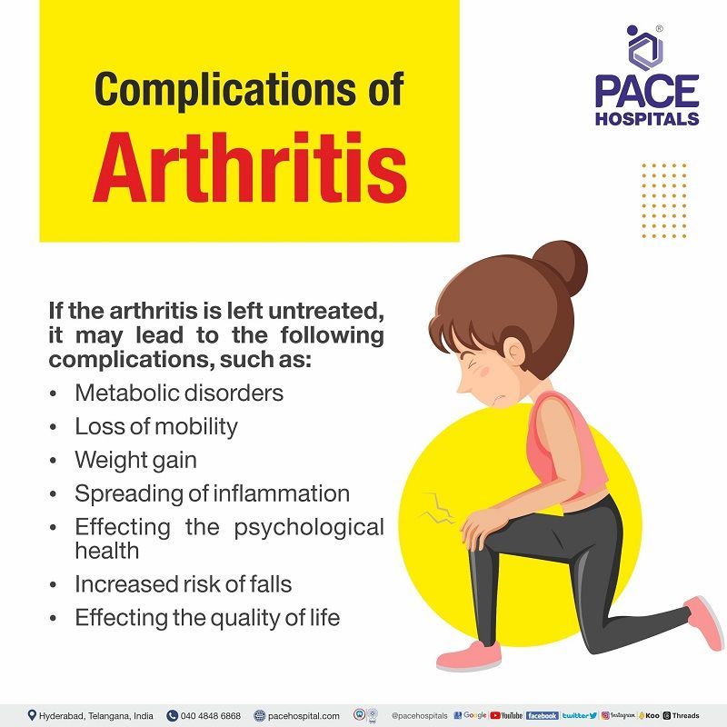 complications of arthritis disease | arthritis disease complications | can rheumatoid arthritis be cured completely