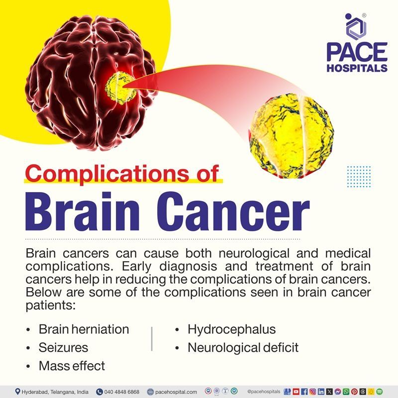 Complications of Brain cancer | Brain cancer complications | what are the complications of Brain cancer | Visual outlining the complications of Brain cancer