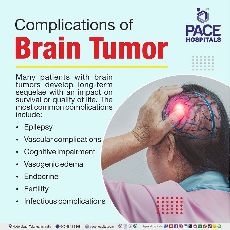 complications of brain tumor | brain tumor complications | what are the complications of Brain Tumor | Visual depicting the symptoms of Brain Tumor and a person suffering from it.