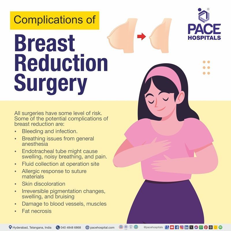 breast reduction risks and complications​ | breast reduction complications​ | complications from breast reduction surgery​ | Visual revealing the complications of Breast reduction surgery