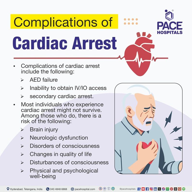 Complications of cardiac arrest | image showing the cardiac arrest complications