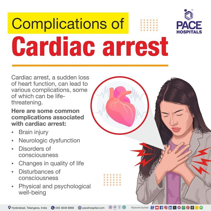 Complications of cardiac arrest | cardiac arrest complications | Problems of cardiac arrest | Visual depicting complications of cardiac arrest and a lady clutching her heart experiencing cardiac arrest 
