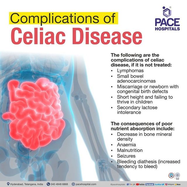 Celiac Disease MohuaMitsuru