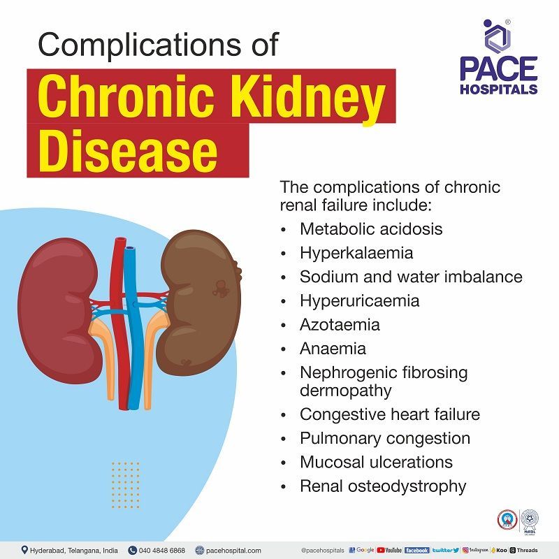 complications of chronic kidney disease CKD | chronic kidney disease and its complications | chronic kidney disease and its complications