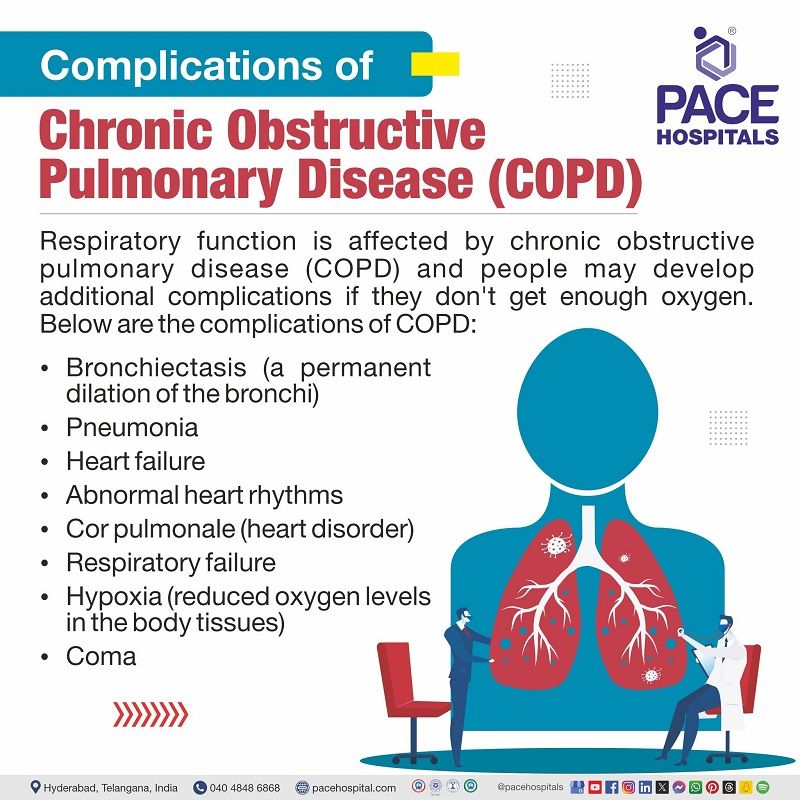 COPD complications | What are the complications of COPD disease | COPD disease complications | Visual revealing the complications of COPD disease