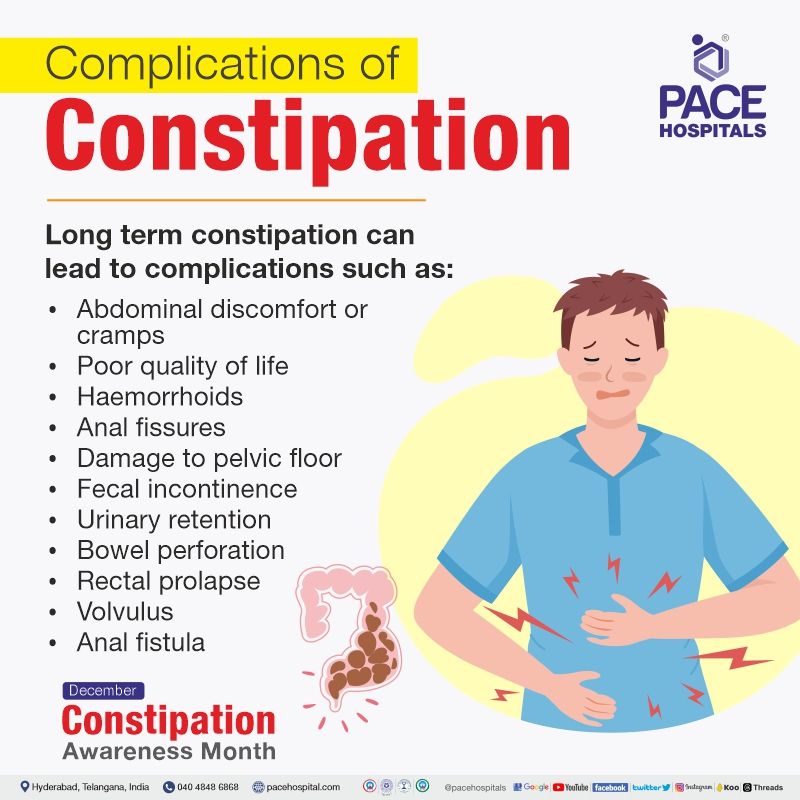 constipation complications | constipation complications in pregnancy | Constipation Awareness Month